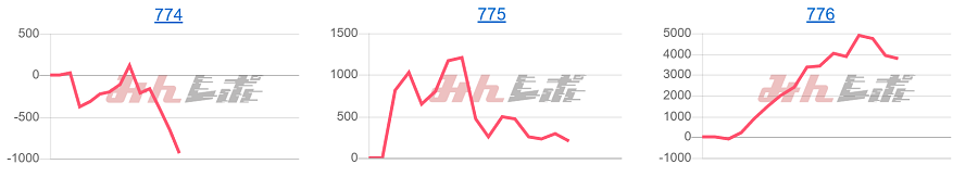 出玉スランプグラフ