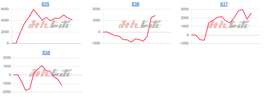 出玉スランプグラフ