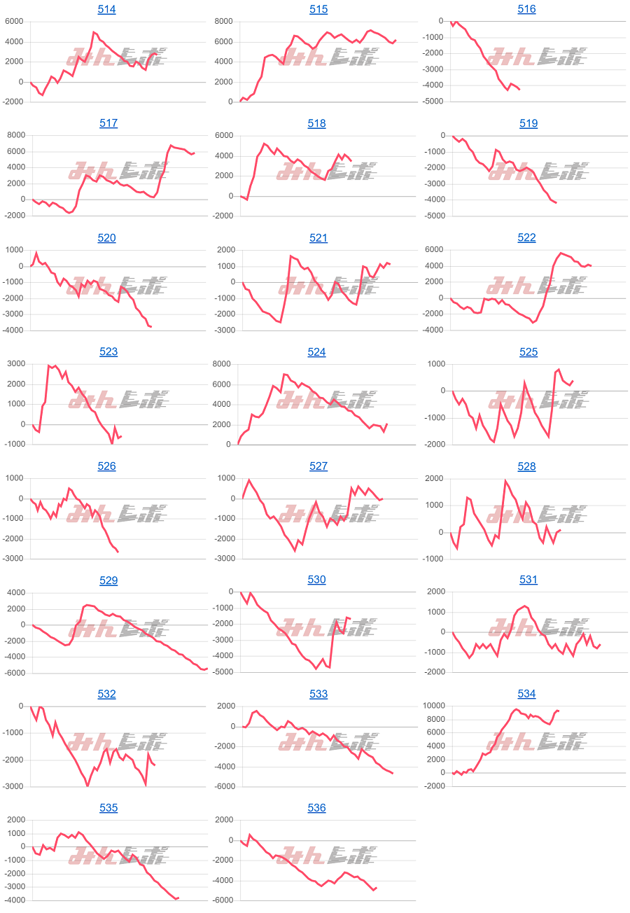 出玉スランプグラフ