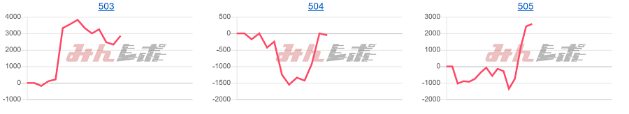 出玉スランプグラフ
