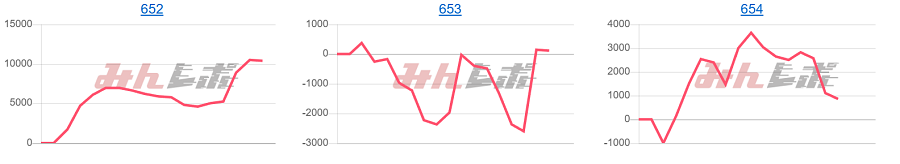 出玉スランプグラフ
