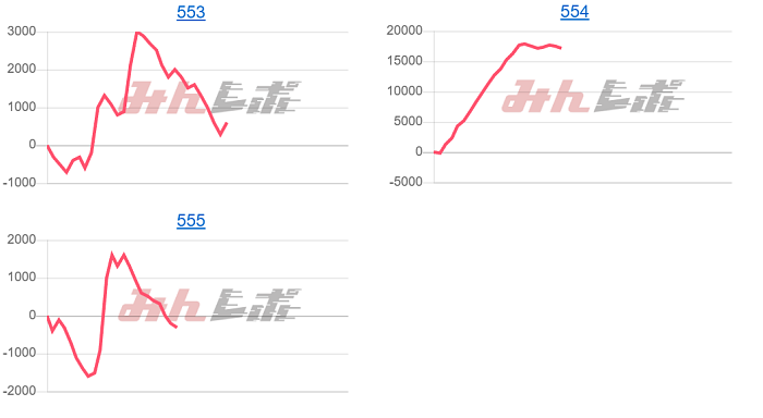 出玉スランプグラフ