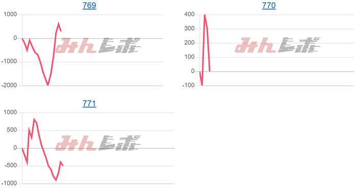出玉スランプグラフ
