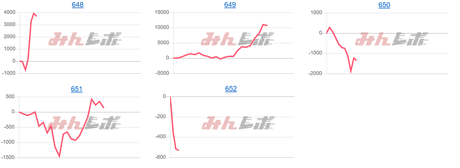 出玉スランプグラフ