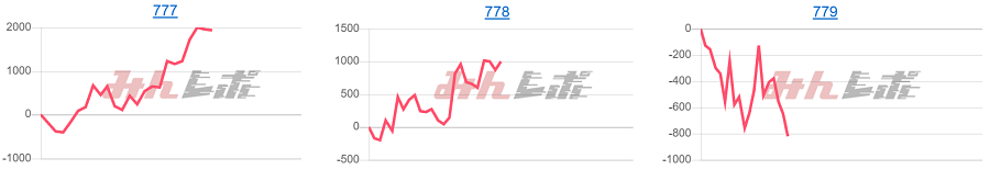 出玉スランプグラフ