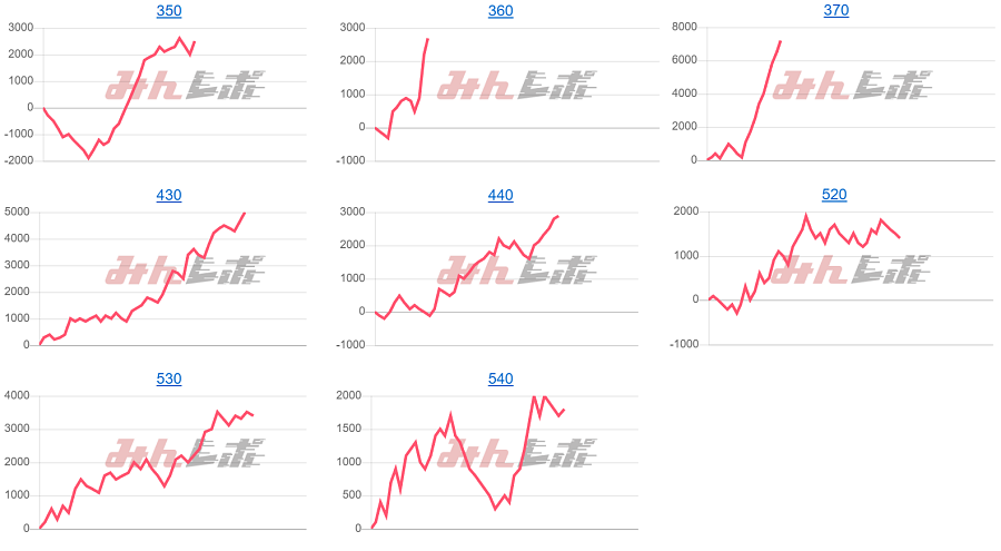 出玉スランプグラフ