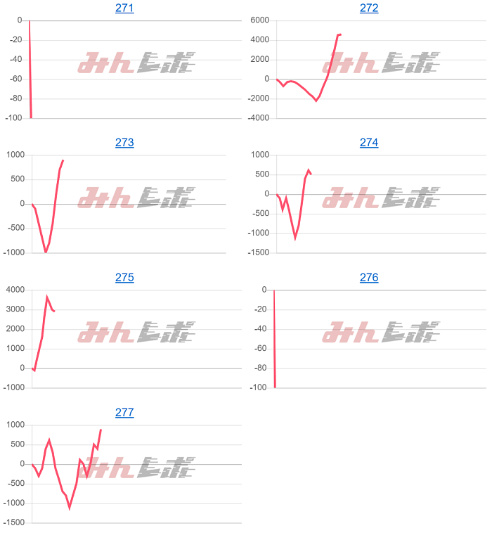 出玉スランプグラフ