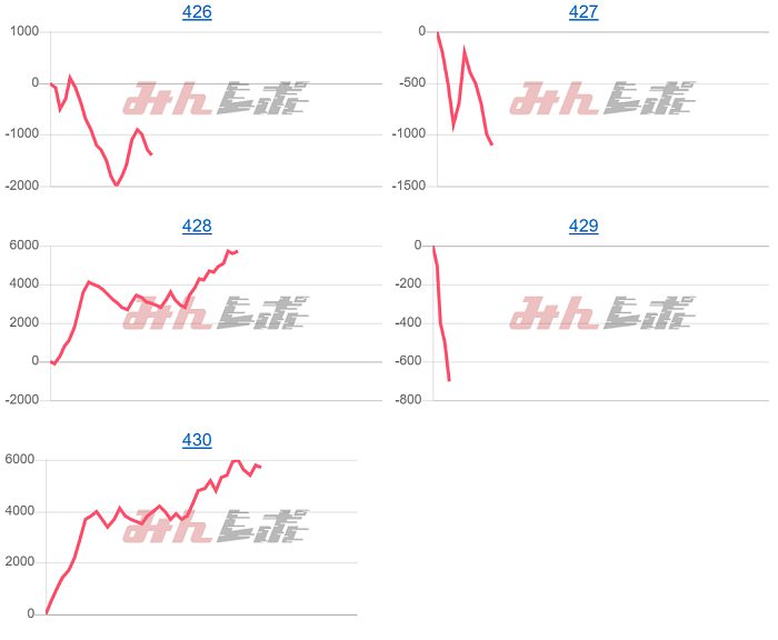 出玉スランプグラフ