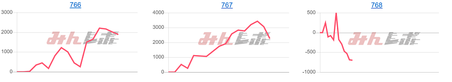 出玉スランプグラフ