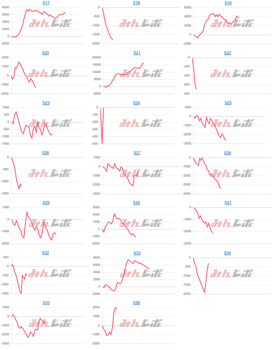 出玉スランプグラフ