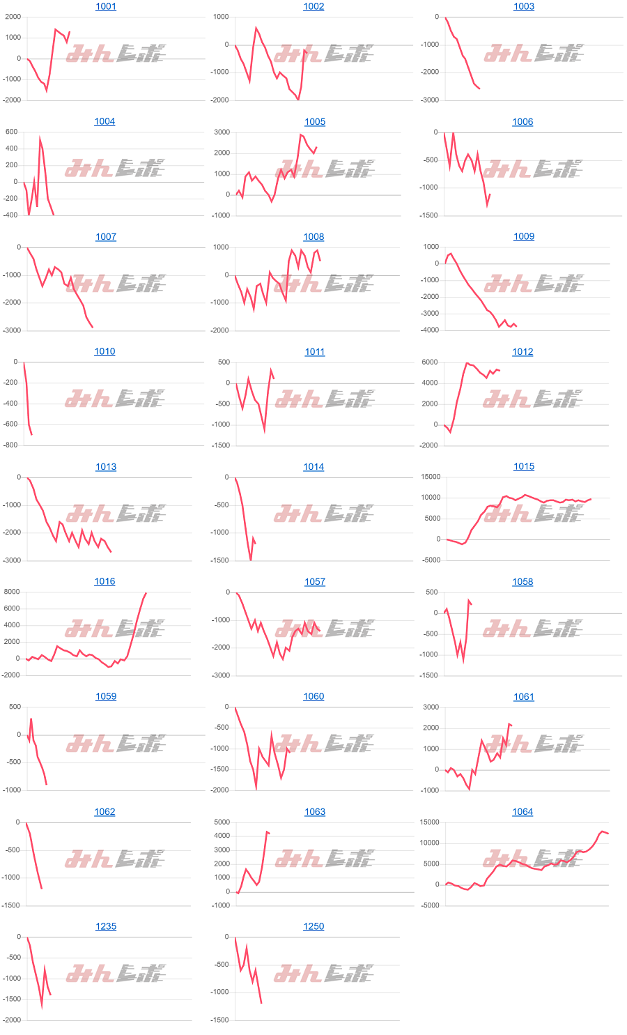 出玉スランプグラフ