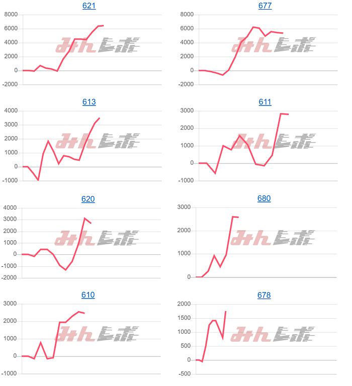 出玉スランプグラフ