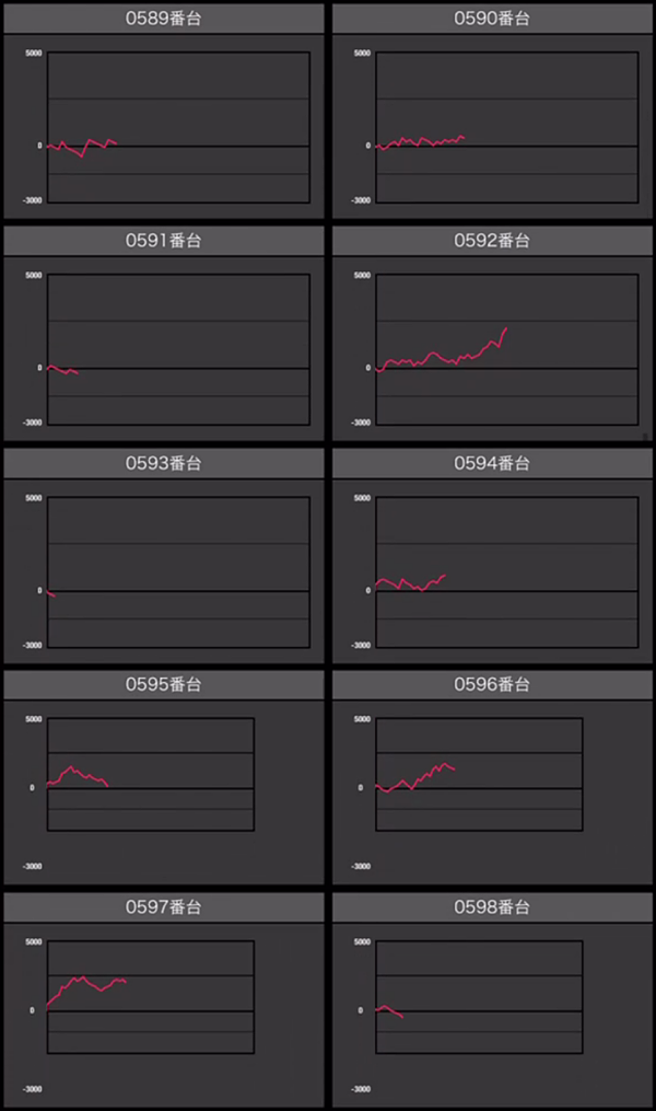 出玉スランプグラフ