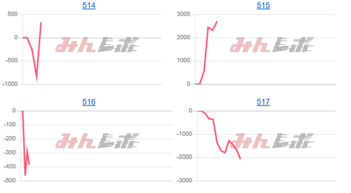 出玉スランプグラフ