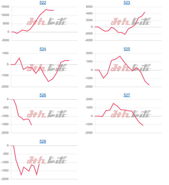 出玉スランプグラフ