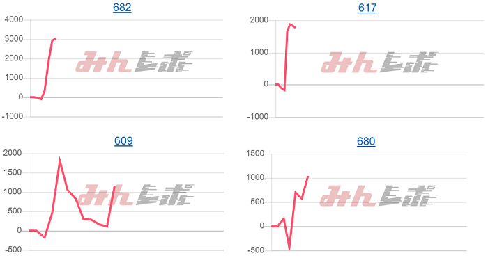 出玉スランプグラフ