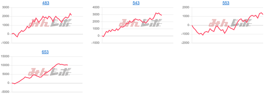 出玉スランプグラフ