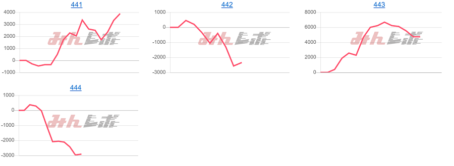 出玉スランプグラフ