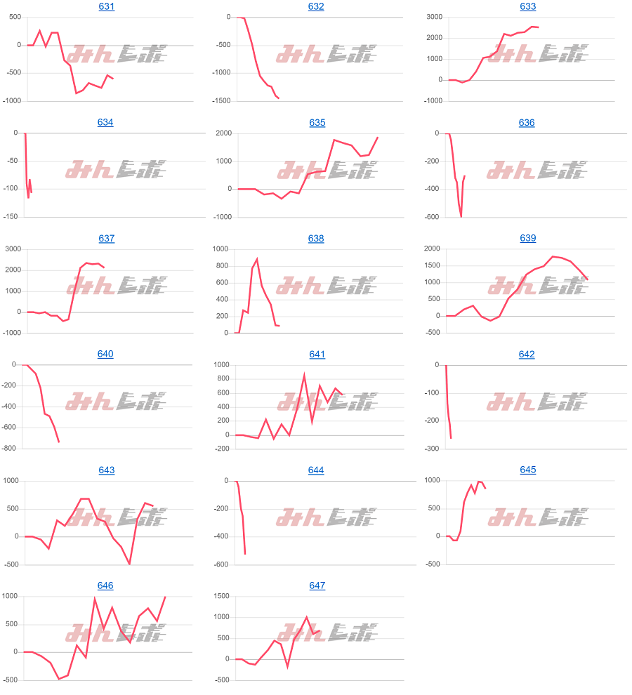 出玉スランプグラフ