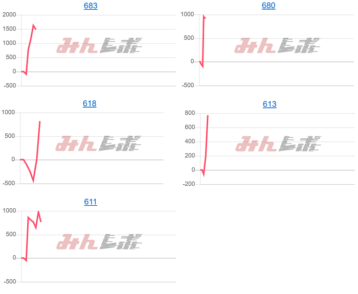 出玉スランプグラフ