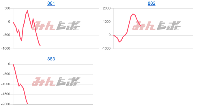 出玉スランプグラフ