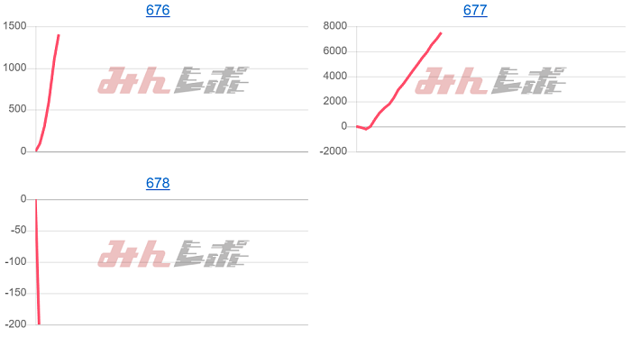 出玉スランプグラフ