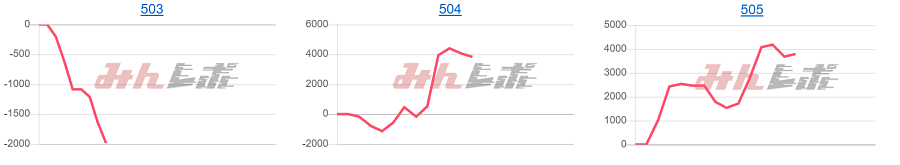 出玉スランプグラフ