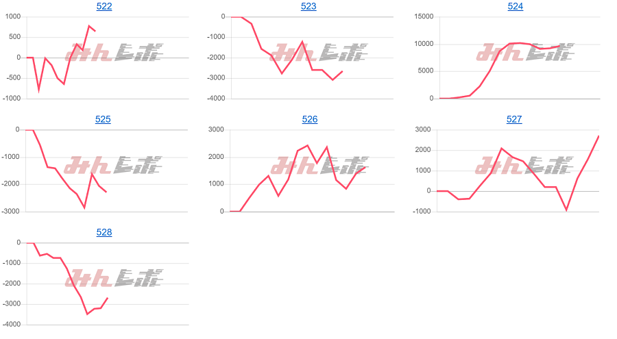 出玉スランプグラフ