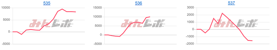 出玉スランプグラフ