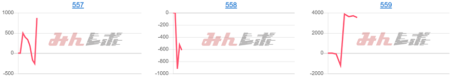 出玉スランプグラフ