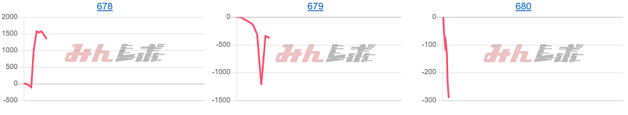 出玉スランプグラフ