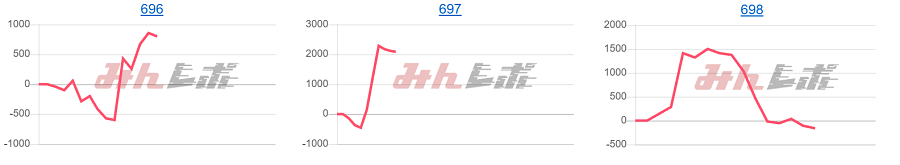 出玉スランプグラフ