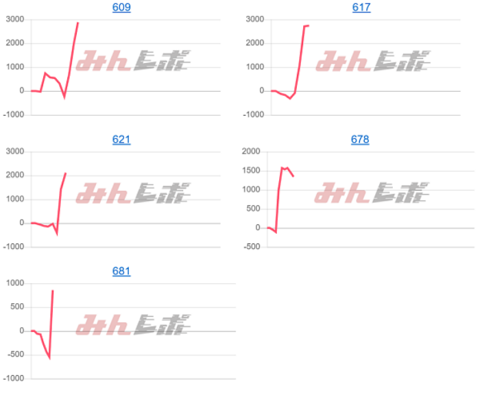 出玉スランプグラフ