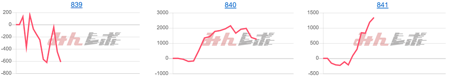 出玉スランプグラフ