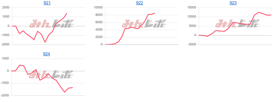 出玉スランプグラフ