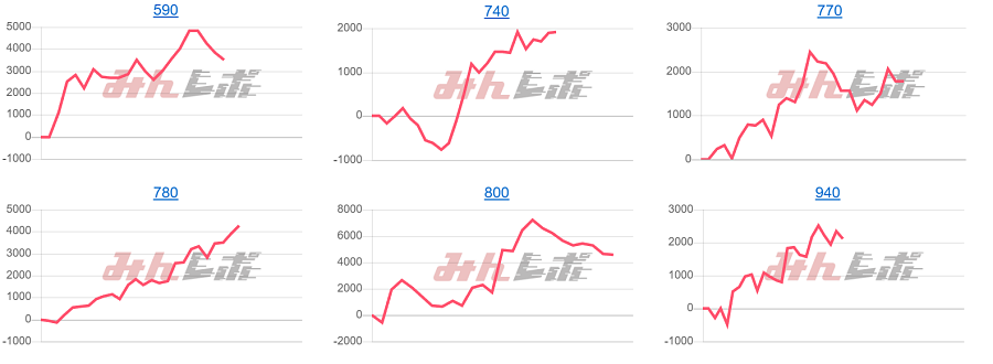 出玉スランプグラフ