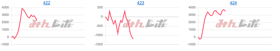 出玉スランプグラフ