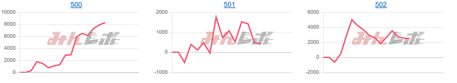 出玉スランプグラフ