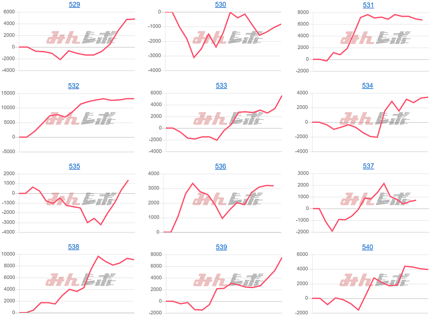 出玉スランプグラフ