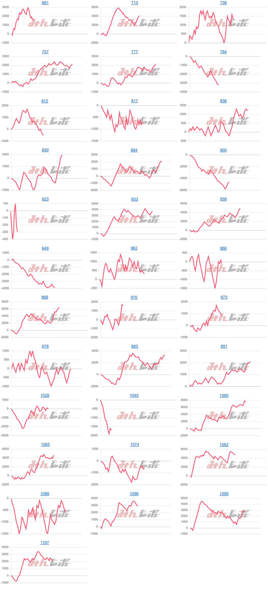 出玉スランプグラフ