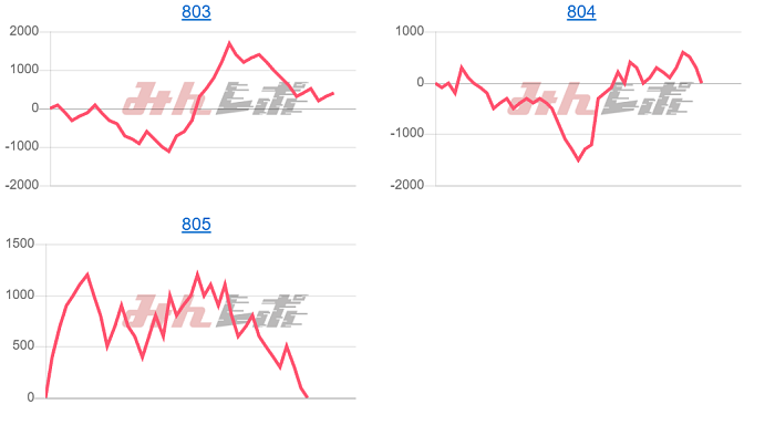 出玉スランプグラフ