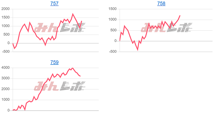 出玉スランプグラフ