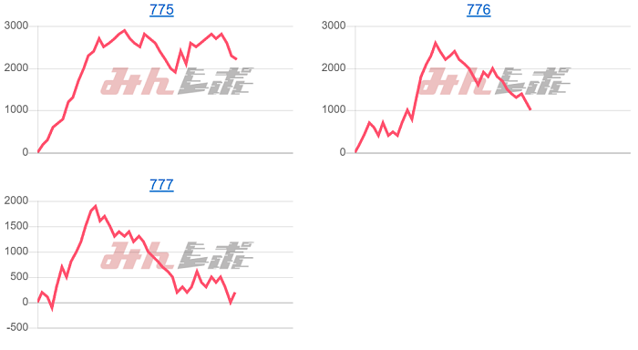 出玉スランプグラフ