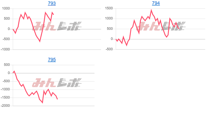 出玉スランプグラフ