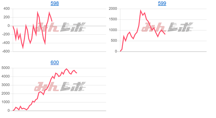 出玉スランプグラフ
