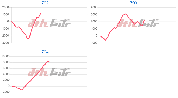 出玉スランプグラフ