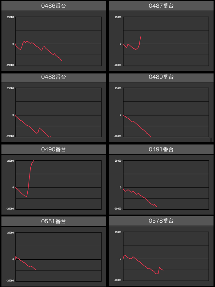 出玉スランプグラフ