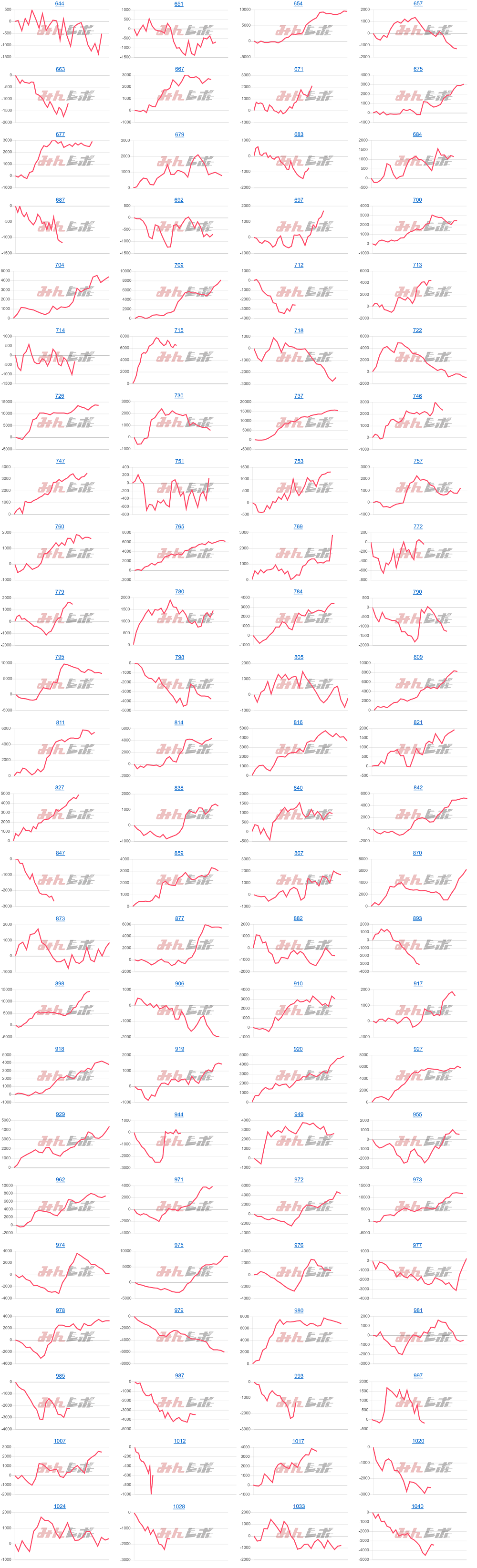 出玉スランプグラフ