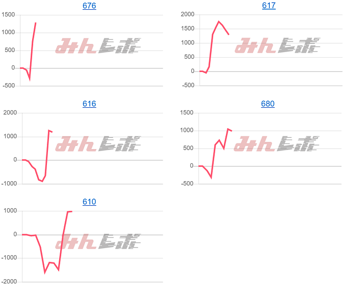 出玉スランプグラフ