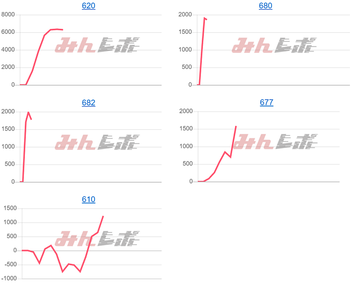 出玉スランプグラフ